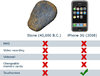 iphone-vs-stone.jpg
